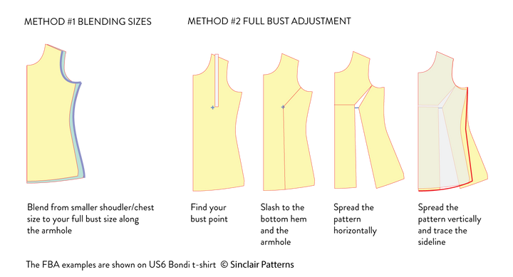 Sinclair Patterns